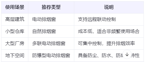印台兰州印台排烟窗选购建议表